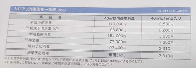 サニックス料金表